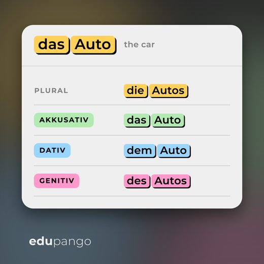 German word card: das Auto, the car