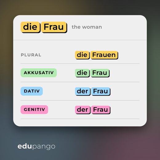 German word card: die Frau, the woman