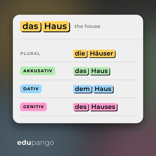 German word card: das Haus, the house