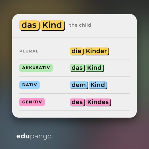 German word card: das Kind, the child