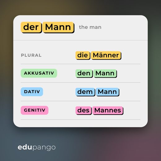 German word card: der Mann, the man