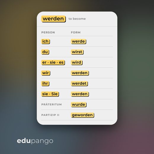 German word card: werden, to become